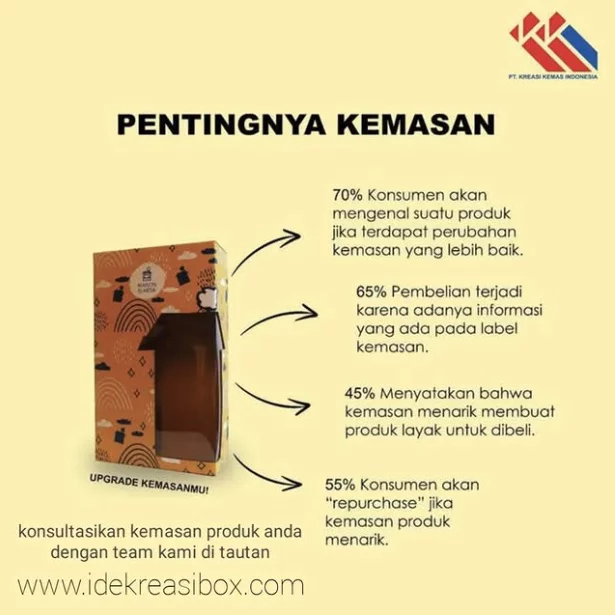 Manfaat Kemasan Produk